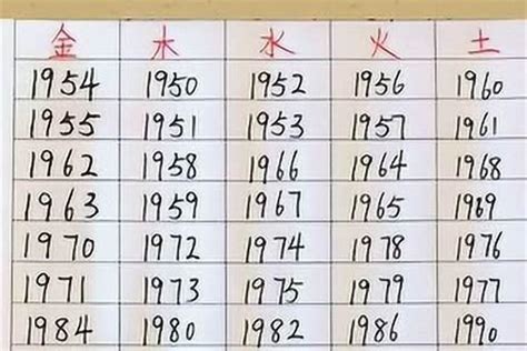 82屬什麼|1982年属什么 1982年属什么五行